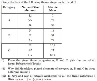 Study the data of the following three categories A, B and C